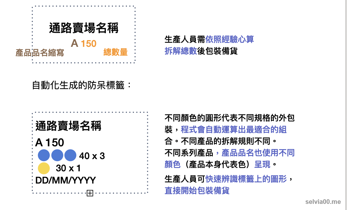 舊標籤與新式防呆標籤的對照